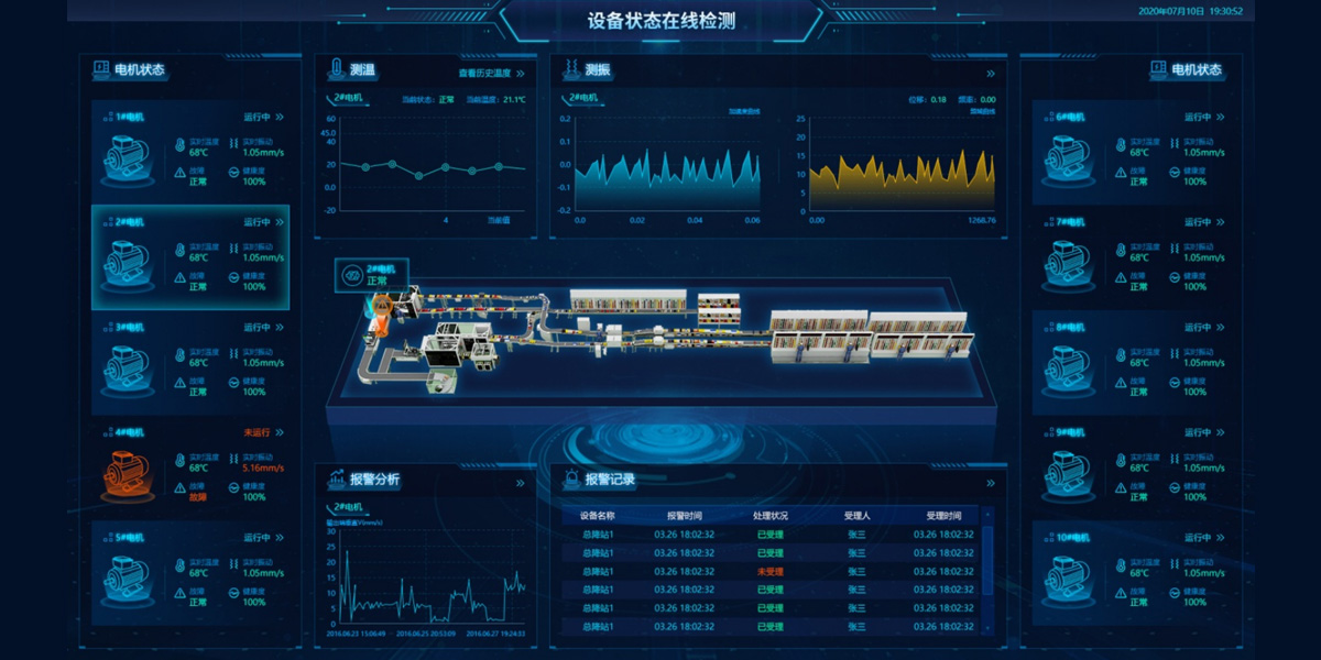 Equipment online monitoring and fault diagnosis